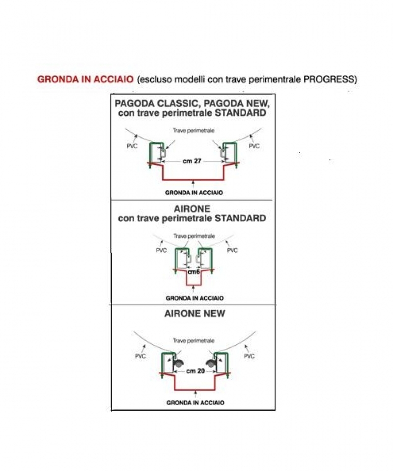 Grondaia in acciaio Sprech 500 cm