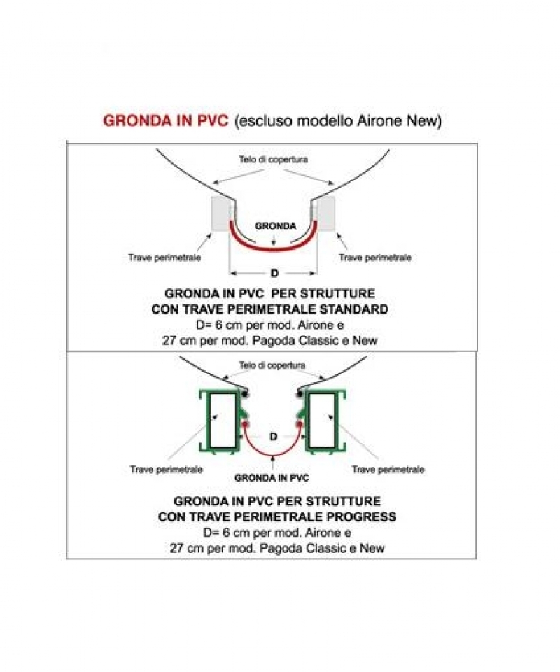 Grondaia in pvc Sprech 500 cm